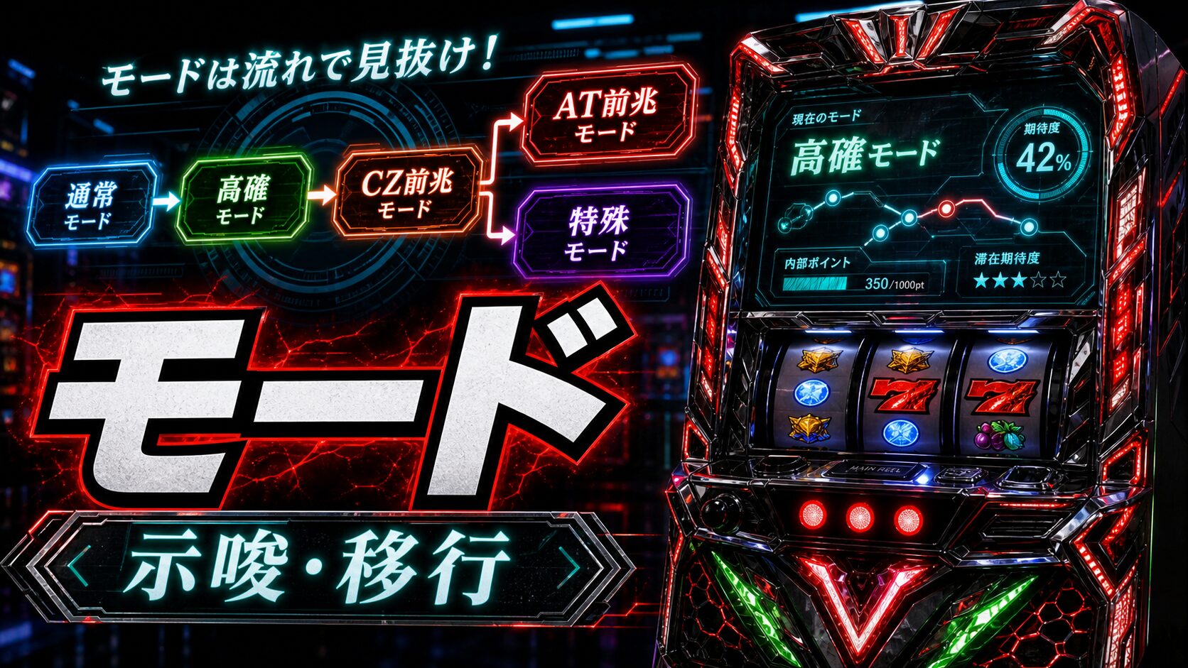 ヴァルヴレイヴ2モードの示唆と移行をイメージしたスマスロ台アイキャッチ画像